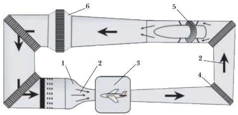 Схема дозвуковой аэродинамической трубы: