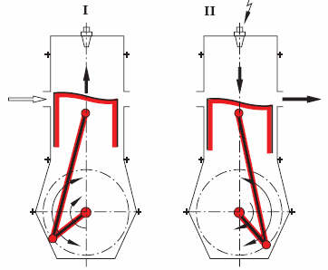 Рис. 4. Работа двухтактного карбюраторного двигателя внутреннего сгорания: