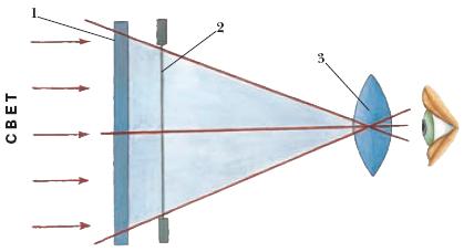 Оптическая схема диаскопа: