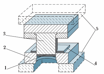Схема расположения заготовки в вырубном штампе при листовой штамповке: