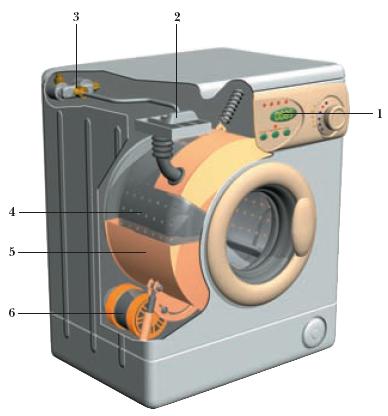 Устройство автоматической стиральной машины: