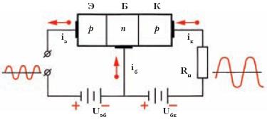 Схематическое изображение биполярного транзистора p – n – p– типа в схеме усилителя электрических колебаний: