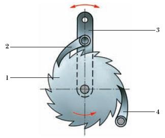 Схема храпового механизма:
