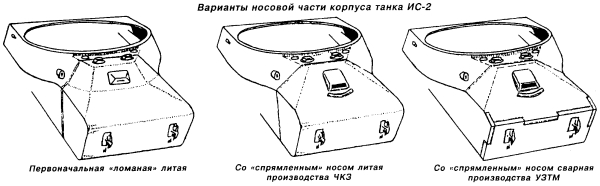         ИС-2 оставался на вооружении Советской Армии и в послевоенные годы. Планировавшийся ему на смену ИС-3 (объект 703) имел существенные конструктивные недостатки, затруднявшие эксплуатацию танка в войсках. Да и выпустили их сравнительно немного, сняв с производства в 1946 году. Тяжелый танк ИС-4 (объект 701) также оказался сложным в эксплуатации и обслуживании. В то же время ИС-2 вполне устраивал армию как технически надежная и простая в эксплуатации боевая <a href=