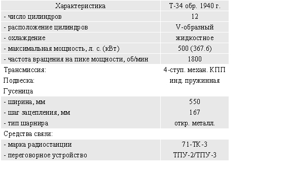 Тактико-техническая характеристика