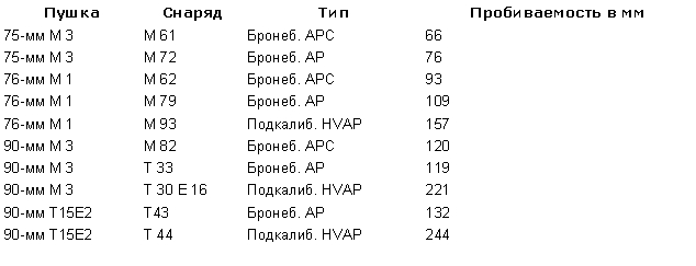         Деверс продолжал настаивать на доводах в пользу T26E1 и Army Service Forces наконец потребовали, чтобы само военное ведомство попыталось уладить проблему. 16 декабря 1943 года военное ведомство выпустило директиву, которая санкционировала производство 250 танков T26E1 к апрелю 1945 года. Командование сухопутных войск продолжало выступать против директивы, на сей раз выдвигая технические аргументы. Они утверждали, что торсионная подвеска никогда не использовалась на танках даже вдвое более лёгких, чем T26E1, что мощность силовой установки недостаточная, и что гидравлическая трансмиссия применялась только на лёгких машинах вроде истребителя танков M18. Те факты, что на таких тяжёлых танках, как немецкий 