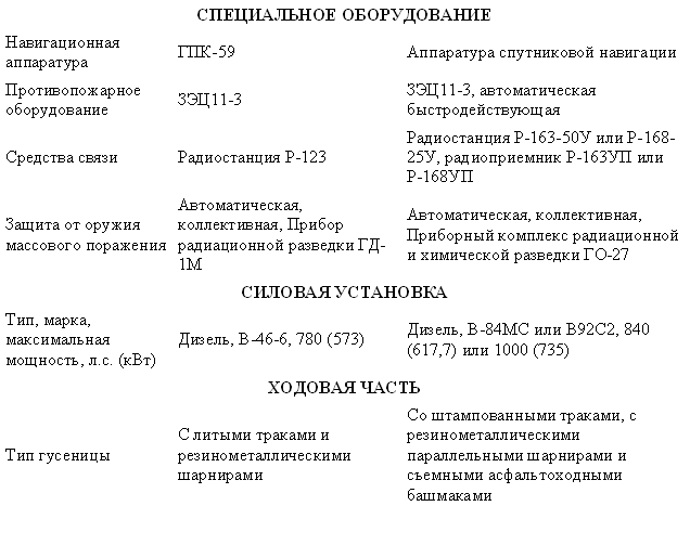 Тактико-техническая характеристика