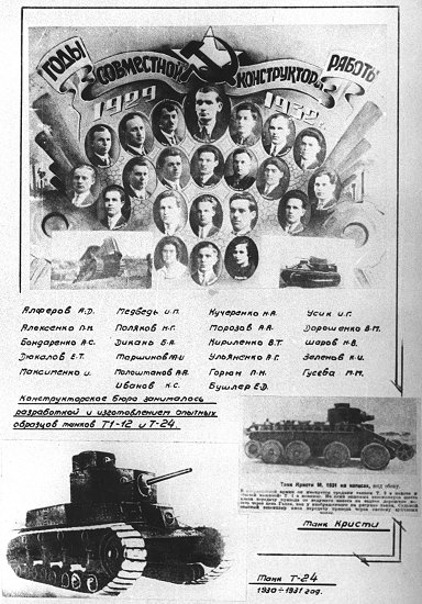         В Российской империи, кроме нескольких опытных образцов, танки серийно не производились. На украинской земле танки впервые появились лишь в марте 1919 года во время гражданской войны. В 