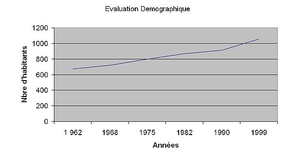 Demographie.jpg