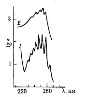 Электронные спектры поглощения 1) - бензола (в циклогексане) и 2) пиридина (в спирте)