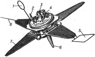 ИСЗ Прогноз: 1 - антенна приёмника низкочастотного излучения электромагнитного поля; 2,6- малонаправленные антенны; 3 - датчик солнечной ориентации; 4 - платформа с датчиками научной аппаратуры; 5 - антенна приёмника длинноволнового излучения; 7 - панель солнечных батарей; 8 - штанга магнитометра