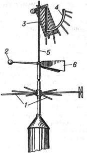 Флюгер: 1 - штифты, ориентированные по основным сторонам горизонта (крест румбов); 2 - противовес флюгарки; 3 - металлическая пластинка; 4 - дуга с указателями скорости ветра; 5 - стержень; 6 - флюгарка