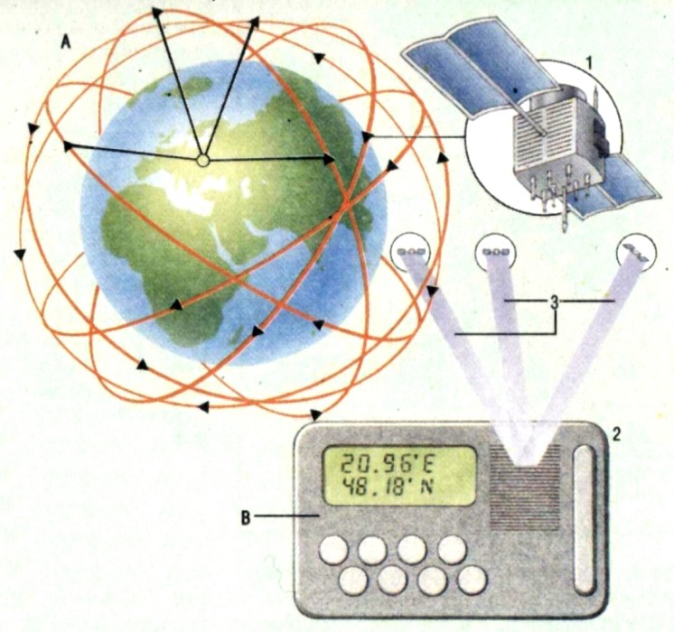 Спутник 24 часа сутки. Гиперболические навигационные системы. Навигационная система Бриз. Глобальная система. Навигационная система Глобус.