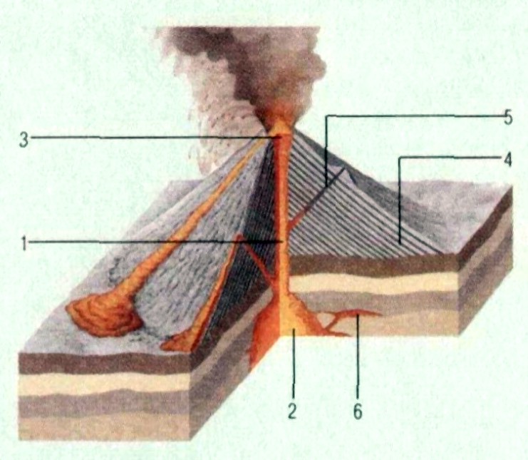 Внутреннее строение вулкана