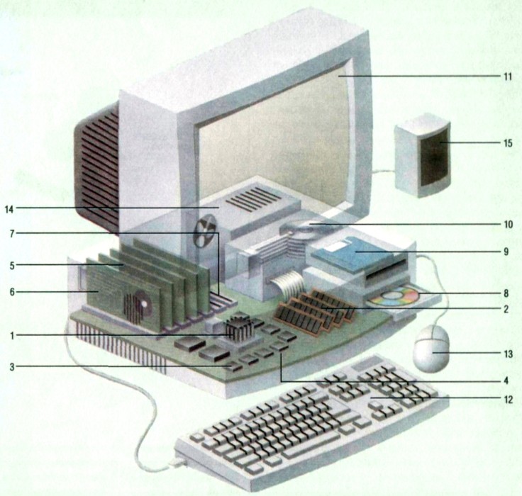 Как Выглядит Компьютер Фото
