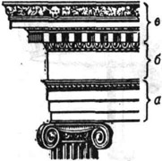 Антаблемент ионического ордера: а - архитрав; б - фриз; в - карниз