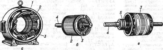 Асинхронный электродвигатель в разобранном виде: а - статор; о ротор в короткозамкнутом исполнении; в - ротор в фазном исполнении; 1 станина; 2 - сердечник из штампованных стальных листов (магнитопровод); 3 - обмотка; 4 - вал; 5 - контактные кольца