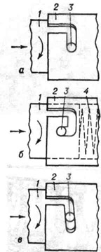 Байонет: а - без запирающего устройства; б - с замком; в - с винтовым пазом; 1 и 2 - соединяемые детали; 3 - штифт; 4 - запирающая пружина