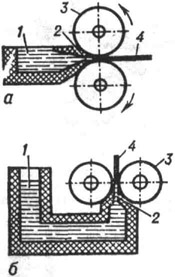 Схемы способов бесслитковой прокатки полос: а - подача металла сбоку; б - подача металла снизу; 1 - распределительная ванна; 2 - межвалковое пространство (кристаллизатор); 3 - валок; 4 - полоса