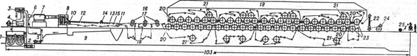 Схема плоскосеточной бумагоделательной машины: 1 - машинный бассейн; 2 - насос; 3 - бак постоянного напора; 4 - коническая мельница; 5 - смесительный насос; 6 - задвижка; 7 - очистная аппаратура; 8 - напорный ящик; 9 - сеточная часть; 10 - грудной вал; 11 - гауч-вал; 12 - регистровые валки; 13 - отсасывающие ящики; 14 - решительный валик (эгутёр); /5 - правильный валик; 16 - прессовая часть; 17 - прессовые валы; 18 - шерстяные сукна; 19 - сушильная часть; 20 я 21 - сушильные цилиндры; 22 - каландр; 23 - холодильные цилиндры; 24 - накат; 25 - продольно-разрезный станок