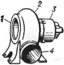Центробежный вентилятор: 1 - входное отверстие; 2 - спиральный кожух; 3 - двигатель; 4 - выпускное отверстие