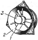 Осевой вентилятор: 1 лопаточное колесо; 2 цилиндрический кожух; 3 - двигатель