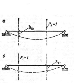К ст. Взаимности перемещений принцип. Перемещения (прогибы) простой балки под действием единичных сил: а - первое состояние; б - второе состояние (рисунки слева)