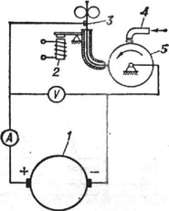 Схема установки для вибродуговой наплавки постоянным током: 1 - генератор; 2 - вибратор; У - электрод; 4 - охлаждающая жидкость; 5 - наплавляемое изделие; А - амперметр; V - вольтметр