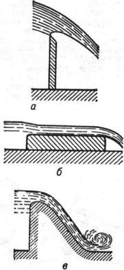 Схемы водосливов: а - с тонкой стенкой; б - с широким порогом; в - практического профиля