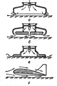 Основные схемы образования воздушной подушки: а - камерная; о - сопловая; в - щелевая; г - крыльевая