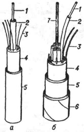 Одножильиый (а) и многожильный (б) волоконно-оптические кабели: 1 - волоконный световод; 2 - оболочка волоконного световода; 3 - упрочняющие элементы: 4, 5 - защитная оболочка; 6 - металлический броневой рукав; 7 - несущий трос