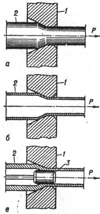 Схема процесса волочения: а - проволоки и прутков круглого сечения; б - труб без утонения стенки; в - труб с утонением стенки; 1 - волока; 2 - протягиваемое изделие; 3 - оправка