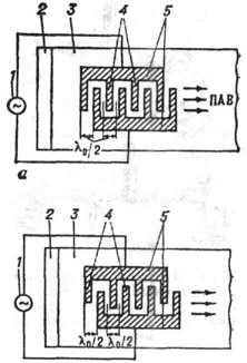 Схема двунаправленного встречно-штыревого преобразователя