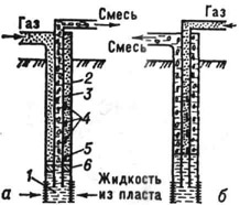 Схемы непрерывного газлифта: a - кольцевая; 6 - центральная; 1 забой скважины; 2 - обсадная колонна; 3 - компрессорная колонна; 4 - пусковые клапаны; 5 - рабочий газлифтный клапан; 6 - разделительное устройство (пакер)
