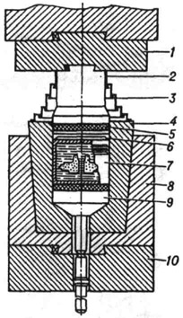 Схема гидростата для горячего гидростатического прессования: 1 опорная плита; 2 - пуансон; 3 - телескопическая защита; 4 - рабочая втулка контейнера; 5 - шлаковая шайба: 6 - пресс-шайба; 7 - обечайка с расплавом в капсулой; 8 - опорная втулка контейнера; 9 - выталкиватель; 10 - выдвижной стол пресса тяжёлого бетона.
