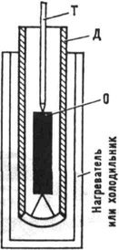 Схема кварцевого дилатометра для твёрдых тел: О - образец; Д - держатель; Т - толкатель (передающее звено)