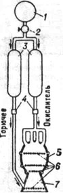 Схема жидкостного ракетного двигателя с вытеснительной подачей топлива: 1 - баллон со сжатым газом; 2 - редуктор; 3 - топливные баки; 4 - клапаны; 5 - камера сгорания; 6 - пояса подачи горючего для внутреннего охлаждения; 7 - сопло