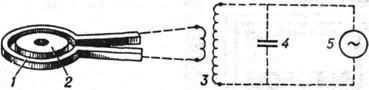 Схема индукционного нагрева: 1 - индуктор; 2 - нагреваемое изделие; 3 - трансформатор; 4 - конденсатор; 5 - генератор