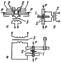 Схемы контактной сварки: а - стыковой; б - точечной; в - шовной; 1 - свариваемое изделие; 2 - электроды; 3 - сварочный трансформатор; Р - усилие сжатия