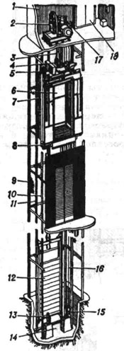 Схема пассажирского лифта: 1 - машинное поме-шение; 2 - лебёдка; 3 - рабочий канат; 4 - подвеска; 5 - ловитель; 6 - кабина; 7 - отводка; 8 - башмак; 9 - шахта; 10 - направляющая кабины; 11 - направляющая противовеса; 12 - противовес; 13 - буфер; 14 - приямок; 15 - натяжной блок; 16 - канат ограничителя скорости; 17 - ограничитель скорости; 18 - магнитная станция