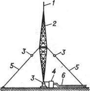 Мачта-антенна: 1 - выдвижной стержень для настройки; 2 - тело мачты; 3 - изоляторы; 4 - согласующее устройство; 5 - оттяжки; 6 - фидер