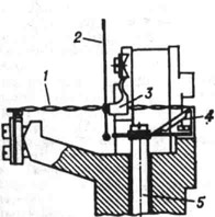 Схема механизма микрокатора: 1 - пружина, закрученная за среднюю часть при закреплённых концах; 2 - указатель; 3 - демпфер; 4 - угловой рычаг; 5 - измерительный стержень