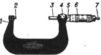 Гладкий микрометр с пределами измерений 75 - 100 мм; 1 - скоба; 2 - пятка; 3 - микрометрический винт; 4 - стопор; 5 - стебель; б - барабан; 7 - трещотка