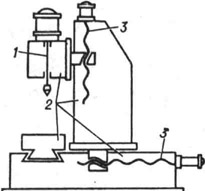 Основные узлы (сборочные единицы) металлорежущего станка: 1 - главный привод (сообщает движение инструменту или заготовке, обычно закреплённым в шпинделе); 2 - базовые детали; 3 - приводы подачи и позиционирования (перемещают инструмент относительно заготовки для формирования обрабатываемой поверхности)