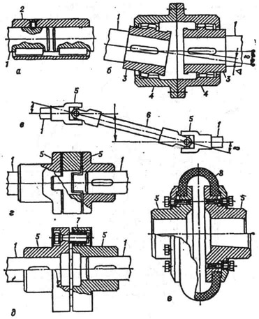 Некоторые муфты приводов машин: а - жёсткая втулочная; 6 - компенсирующая зубчатая; в - сочетание двух одинарных шарнирных с промежуточным валом; г - подвижная кулачково-дисковая; д - упругая втулочно-пальцевая; е - упругая с торообразной оболочкой; 1 - соединяемый вал; 2 - втулка муфты; 3 - втулка с наружными зубьями; 4 - обойма с внутренними зубьями; 5 - полумуфта; 6 - промежуточный вал; 7 - резиновое кольцо; 8 - торообразная эластичная оболочка; А - поперечное смещение валов; Б - угловое смещение валов