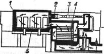 Рекуперативный нагревательный колодец с одной-верхней горелкой: 1 - съёмная крышка; 2 - горелка; 3 - инжектор; 4 - воздушный рекуператор; 5 - слитки