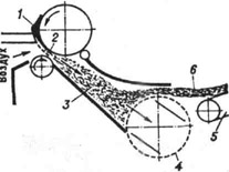 Схема устройства для получения холста аэродинамическим способом при производстве клеёных нетканых материалов: 1 - волокно; 2 - съёмный барабан; 3 - диффузор; 4 - конденсор; 5 - выводной транспортёр; 6 - сформированный холст