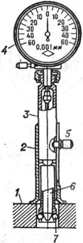 Шариковый индикаторный нутромер для измерений малых отверстий: 1 - деталь; 2 - упор; 3 - измерительная вставка; 4 - отсчётное устройство; 5 - закрепительный винт; 6 - игла; 7 - измерительный шарик