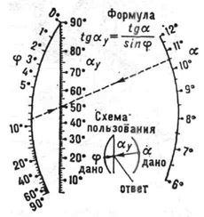 Номограмма