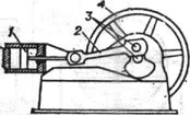 Схема паровоя машины: 1 - поршень; 2 - шатун; 3 - коленчатый вал; 4 - маховик